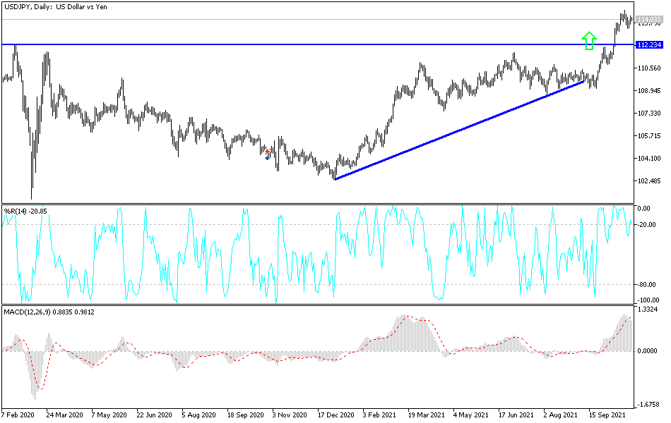 Análisis Técnico del USD/JPY